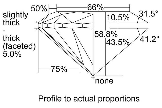 cutprofile