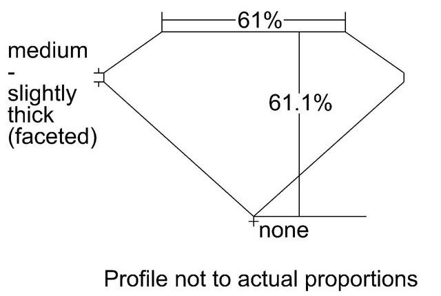 cutprofile