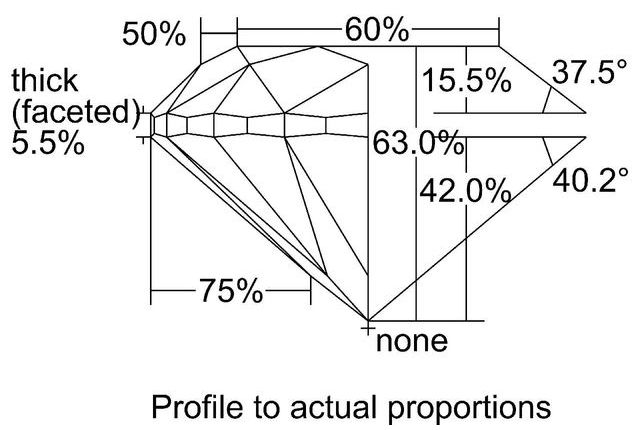 cutprofile