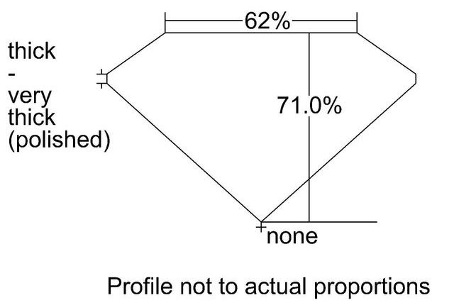 cutprofile