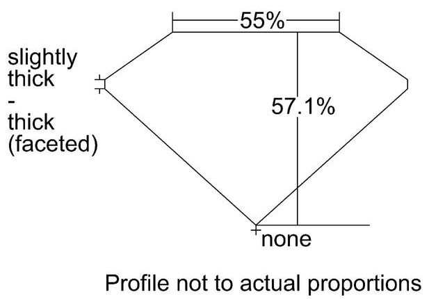 cutprofile