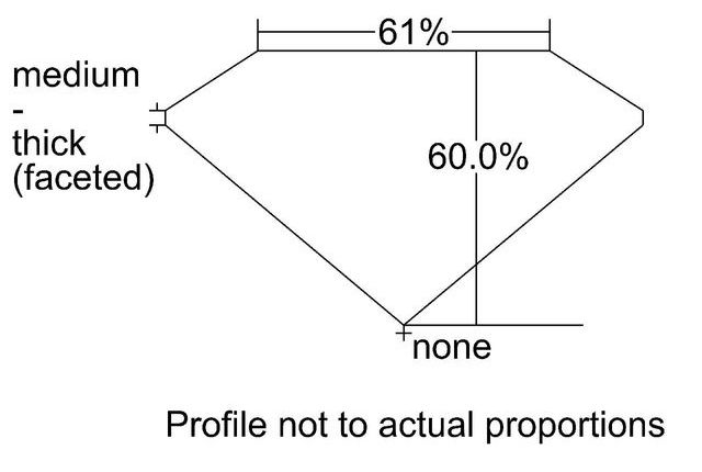 cutprofile