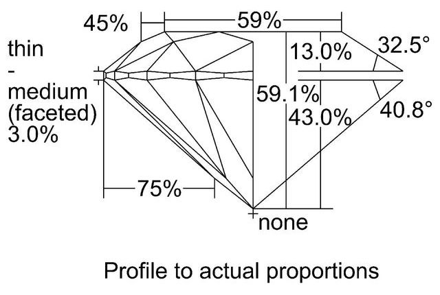 cutprofile