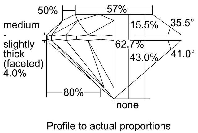 cutprofile