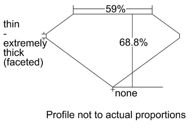 cutprofile