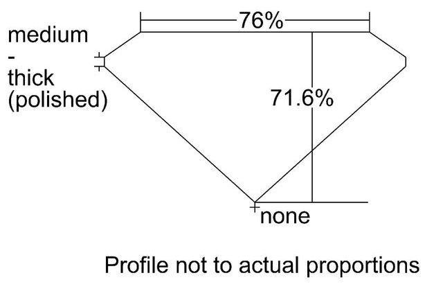 cutprofile