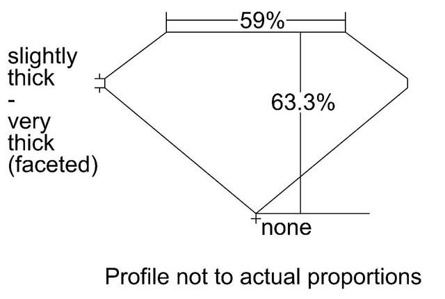 cutprofile