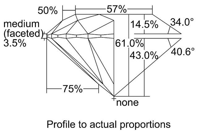 cutprofile