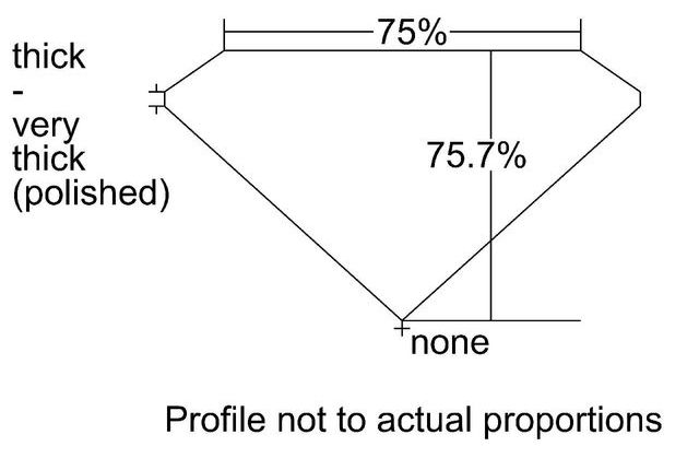 cutprofile