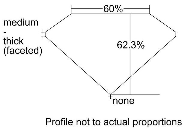 cutprofile