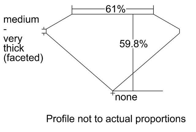 cutprofile