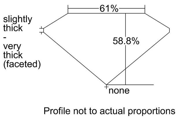 cutprofile