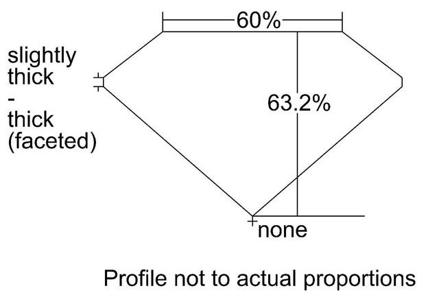 cutprofile