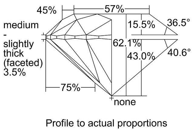 cutprofile