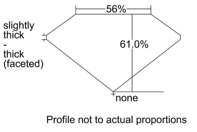 cutprofile