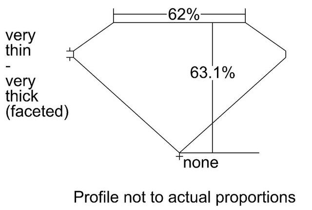 cutprofile