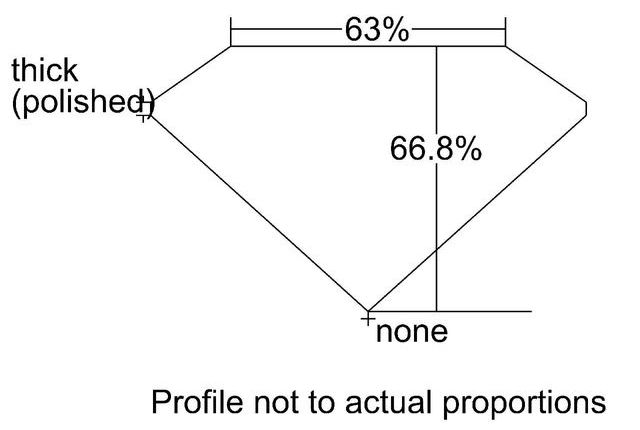 cutprofile