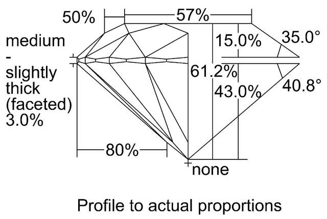 cutprofile