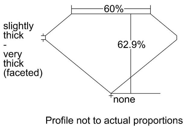 cutprofile