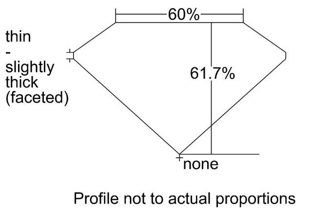 cutprofile