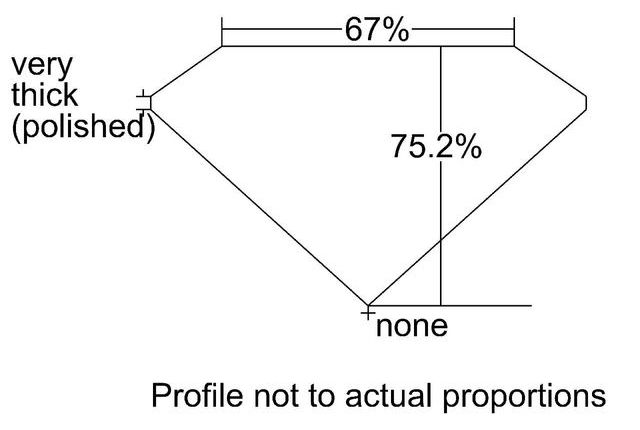 cutprofile