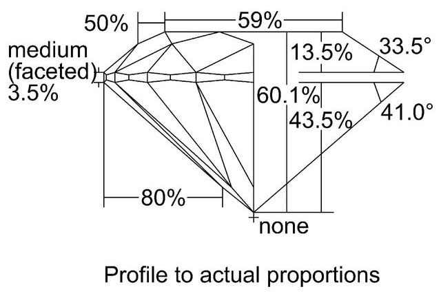 cutprofile