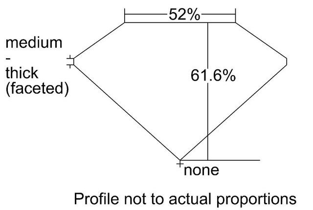 cutprofile