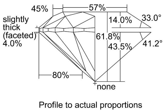 cutprofile