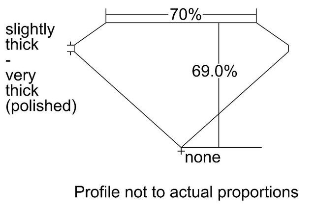 cutprofile