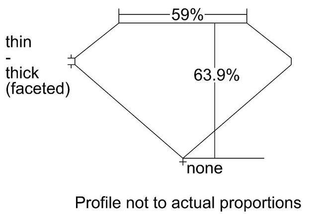 cutprofile