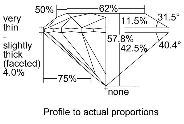 cutprofile