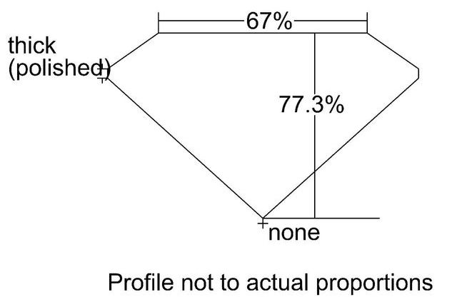 cutprofile