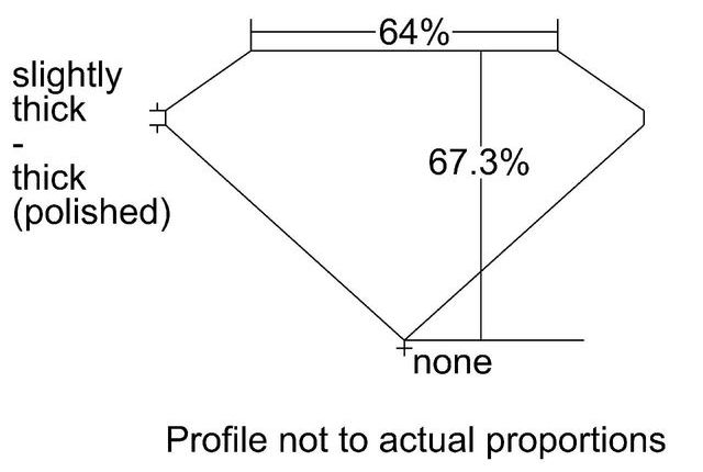 cutprofile