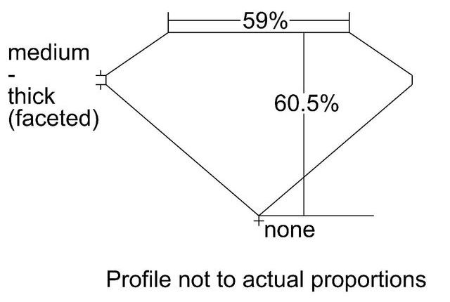 cutprofile