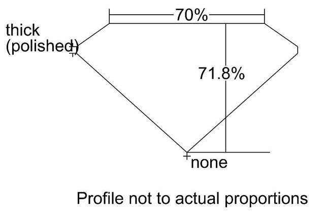 cutprofile