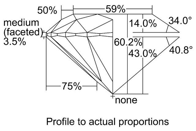 cutprofile