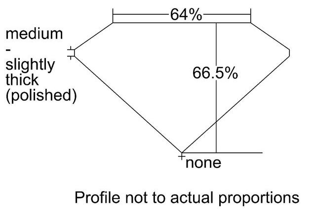 cutprofile