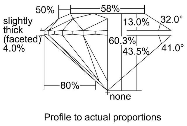 cutprofile