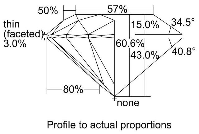 cutprofile