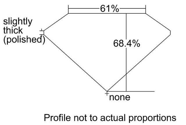 cutprofile