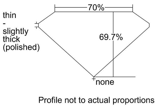 cutprofile