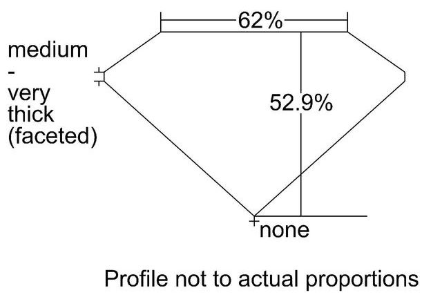 cutprofile