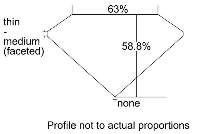 cutprofile