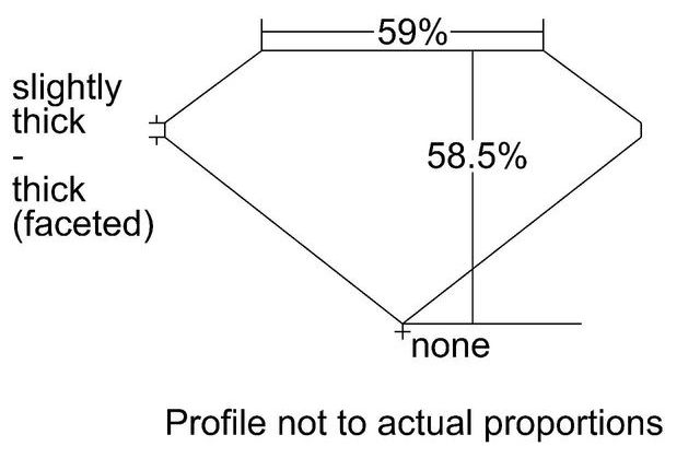 cutprofile