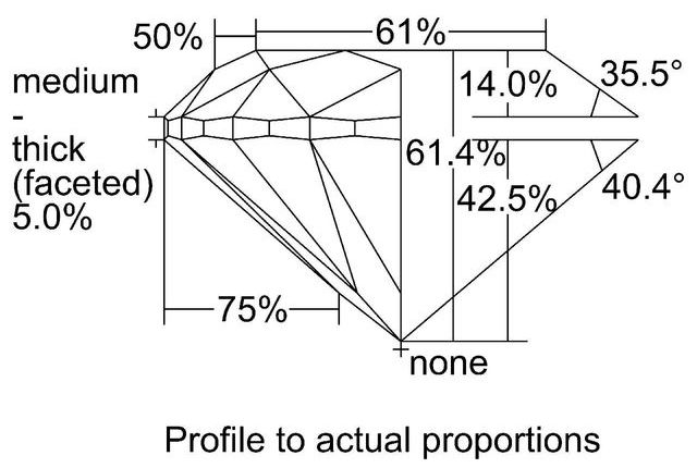 cutprofile