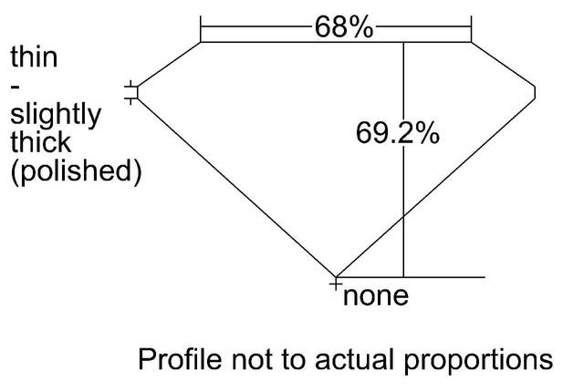 cutprofile