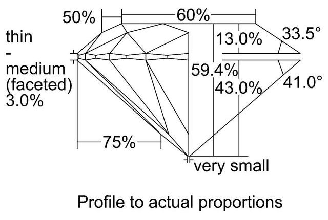 cutprofile