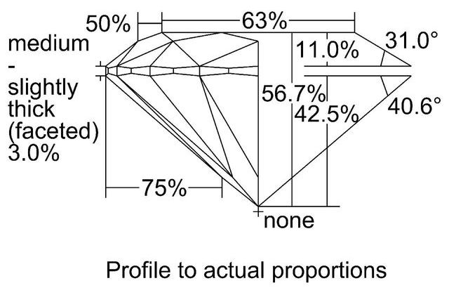 cutprofile