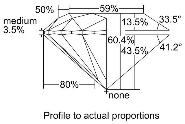 cutprofile