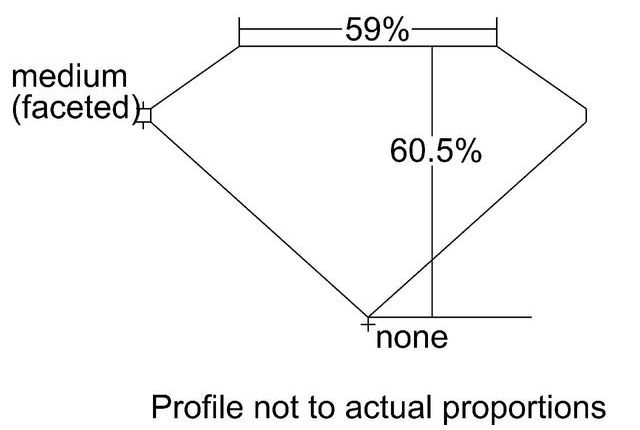 cutprofile